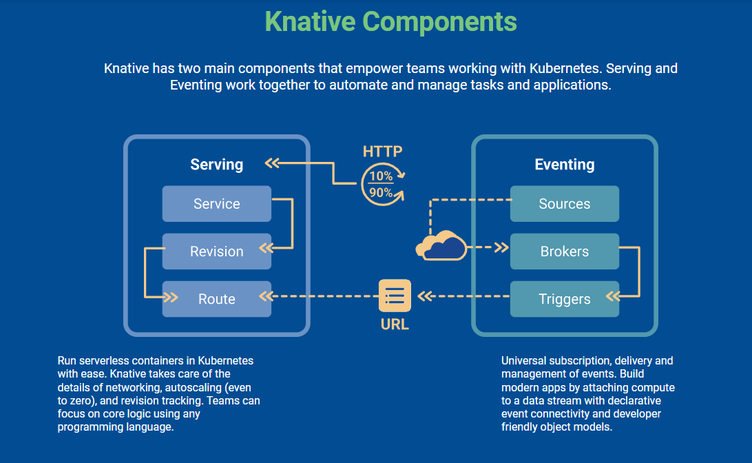 Diagram component diagram