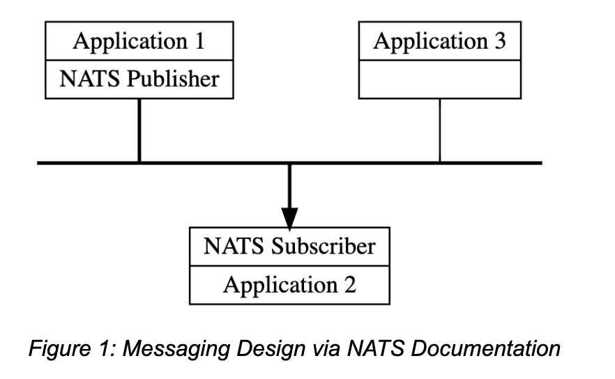 NATS Diagram